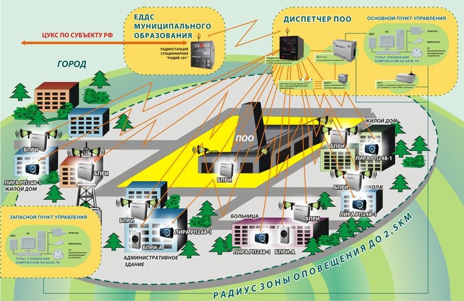 Карта го чс